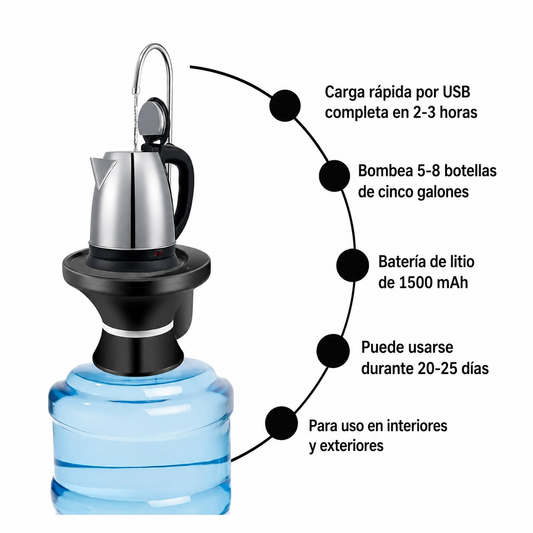 Bomba Dispensador Agua Recargable Electrico Base Para Vaso carga tipo C